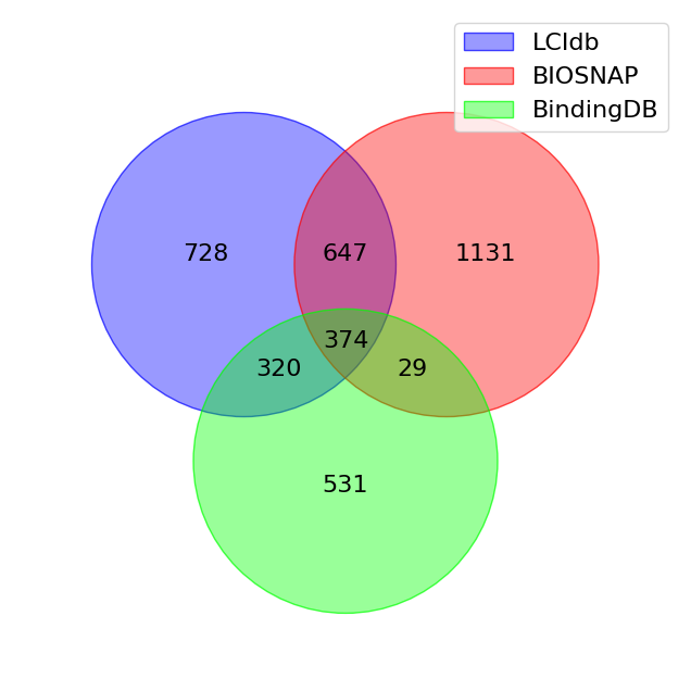 ../_images/vignettes_Visualization_Proteins_16_1.png