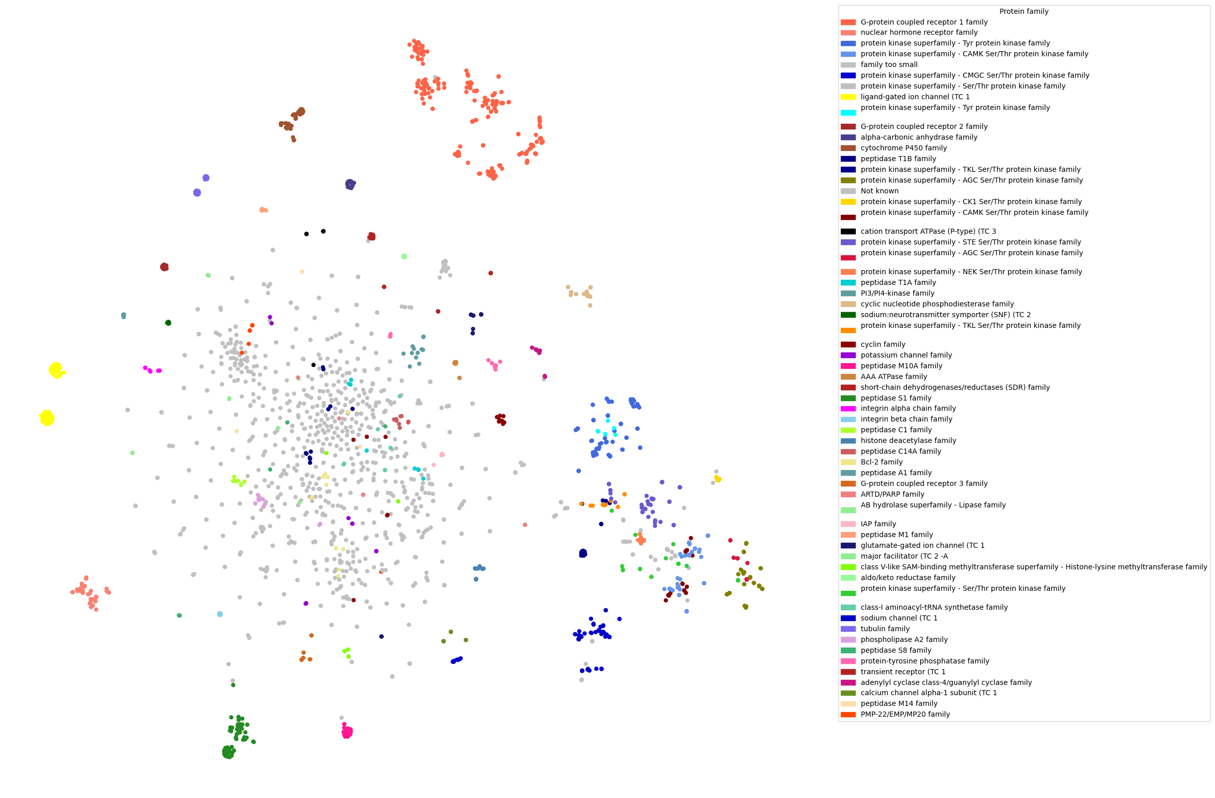 ../_images/vignettes_Visualization_Proteins_32_0.png