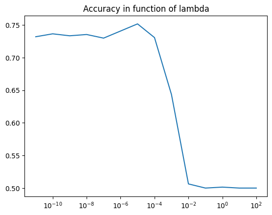 ../_images/vignettes_komet_uniprotLAkernel_29_0.png