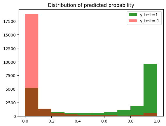 ../_images/vignettes_komet_uniprotLAkernel_36_0.png
